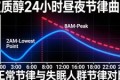 凌晨2点总醒来？皮质醇、镁与血糖的三角博弈