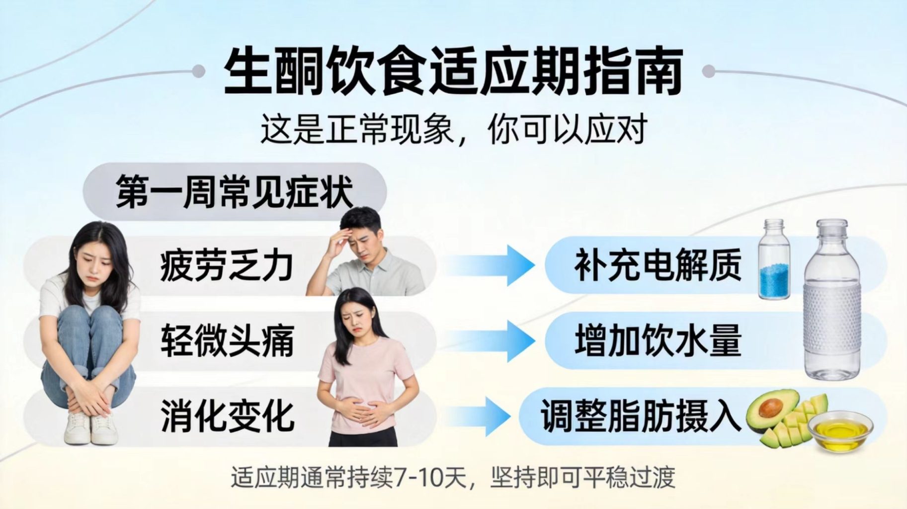纯肉饮食指南:7步开启你的健康转型 纯肉饮食指南:7步开启你的健康转型