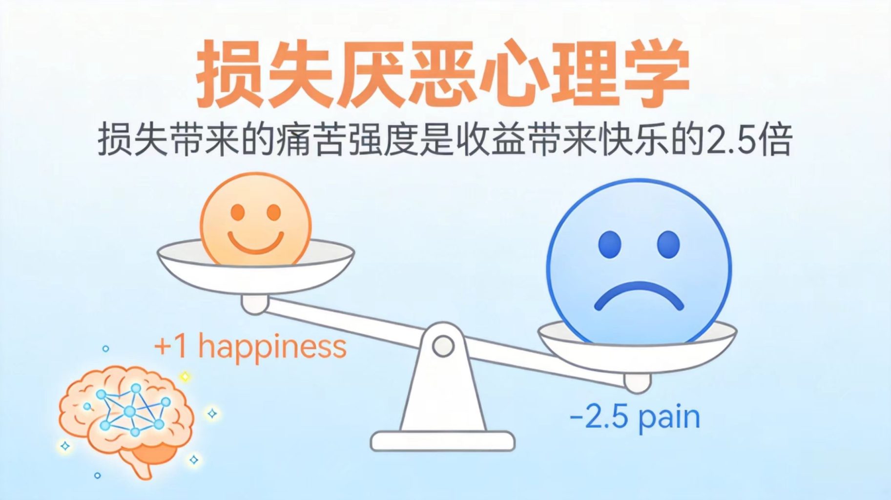 投资失败与情绪健康：当金钱损失成为心理创伤