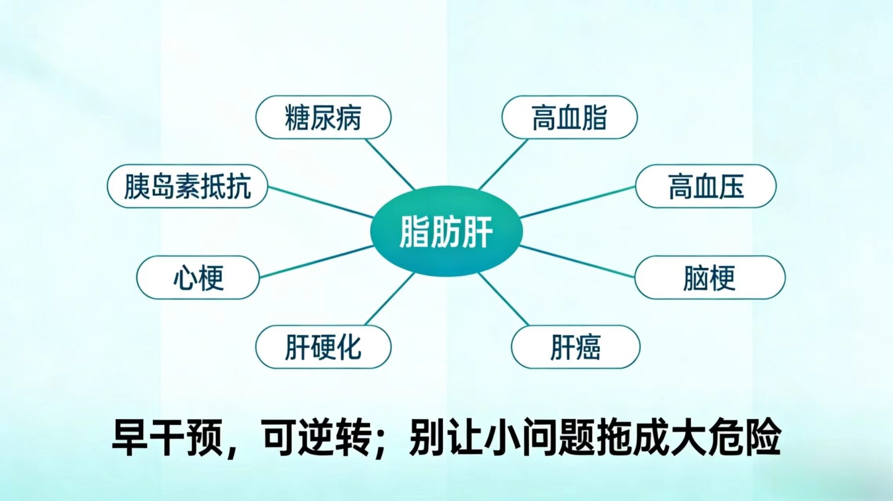 脂肪肝:被你小看的“肝脏肥胖”,从无症状到肝硬化只差几步 脂肪肝:被你小看的“肝脏肥胖”,从无症状到肝硬化只差几步